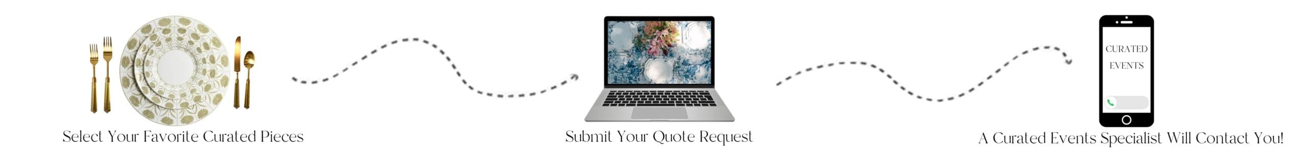 Curated Events Raleigh-Warehouse & Pickups marquee